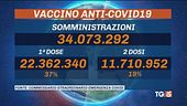 Italia verso il bianco, record vaccinazioni