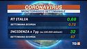 Cala il contagio, Italia più bianca