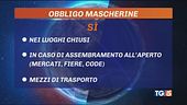 Dal 28 giugno un primo addio alla mascherina