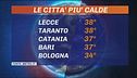 Ancora caldo e afa, domani c'è il picco