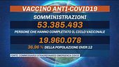 Calo contagi rallenta, necessario vaccinarsi