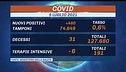 Risalgono i contagi "Prudenza e vaccini"