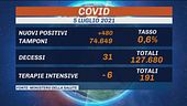 Risalgono i contagi "Prudenza e vaccini"