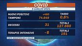 Risalgono i contagi "Prudenza e vaccini"