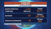 Variante Delta spinge i contagi in Europa