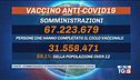 Aumentano i contagi, record di green pass