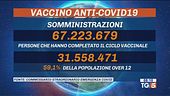 Aumentano i contagi, record di green pass