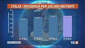 I contagi rallentano "estendere green pass"
