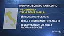 Così i nuovi divieti fino al 15