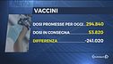 Vaccino, ancora ritardi e polemiche