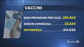 Vaccino, ancora ritardi e polemiche