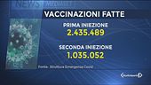 I vaccini ci sono, ma è caos