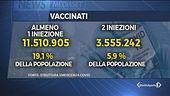 Vaccini, corsa contro i ritardi
