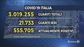 Contagi giù, tre milioni i guariti