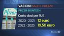 Vaccini, così siamo stati beffati