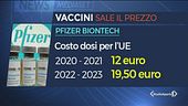 Vaccini, così siamo stati beffati