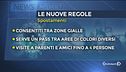 Ecco cosa si può fare domani