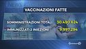 Covid 19: da domani tutta Italia in zona gialla