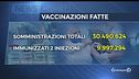 Covid 19: da domani tutta Italia in zona gialla