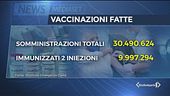 Covid 19: da domani tutta Italia in zona gialla