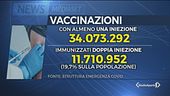 Vaccini record, si torna al bianco
