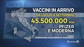 "Per combattere le varianti del virus bisogna correre sulle vaccinazioni"
