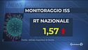 Covid, il picco a ferragosto