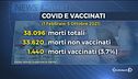 Vaccini, terza dose per tutti?