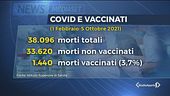 Vaccini, terza dose per tutti?
