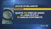 Così cambiano bonus e pensioni