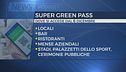 Superpass, stretta sui controlli