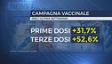 E' corsa al vaccino, ma non basta