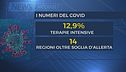 Contagi doppi rispunta la dad
