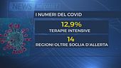 Contagi doppi rispunta la dad