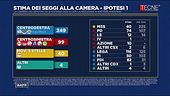 Stima dei seggi alla Camera