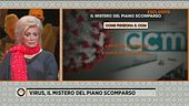Cos'è e come funziona il CCM?