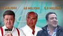L'affare milionario con le mascherine