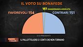 Equilibri di Governo