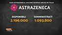 Astrazeneca, facciamo i conti