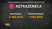 Astrazeneca, facciamo i conti