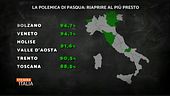 Vaccini, il punto della situazione