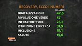 Le cifre del Recovery plan