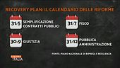 Recovery plan, il calendario