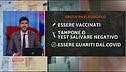 Il Green pass europeo