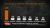 Il Covid-19 rialza la testa