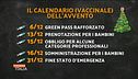 Il calendario vaccinale dell'Avvento