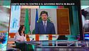 Speranza: sulle misure dei Dpcm