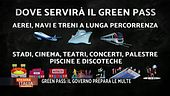 Dove servirà il Green Pass?