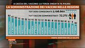 Vaccini, Regioni a velocità diverse