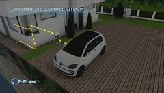 Il motore elettrico in Italia